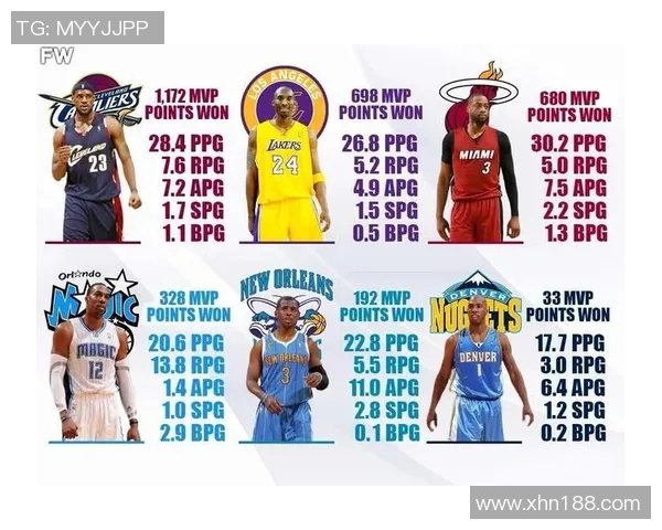 科比职业生涯数据全解析：得分、助攻、篮板等多项纪录统计与分析