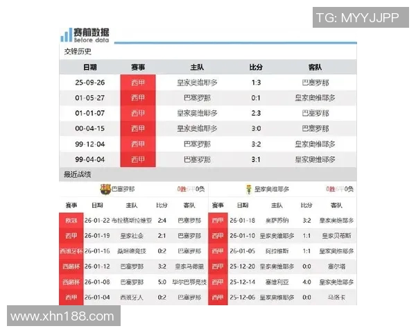 西甲联赛全场次比赛直播渠道